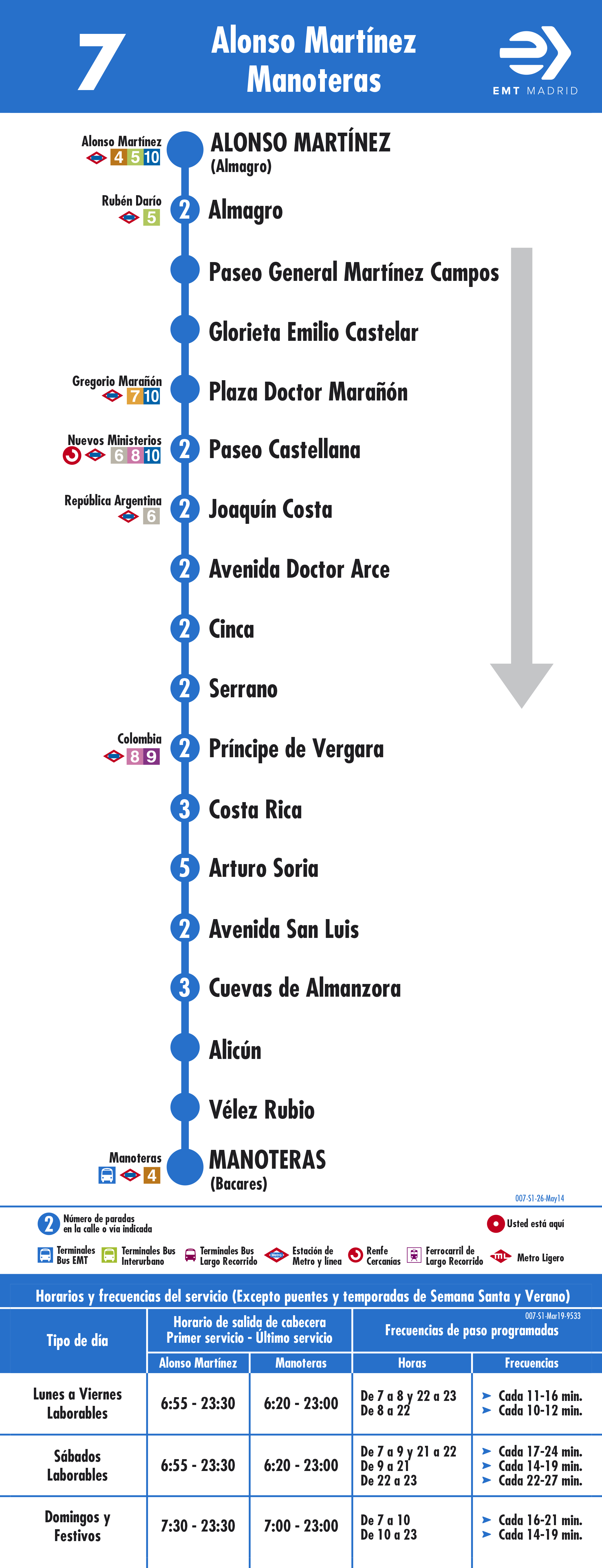 Consorcio Regional de Transportes de Madrid