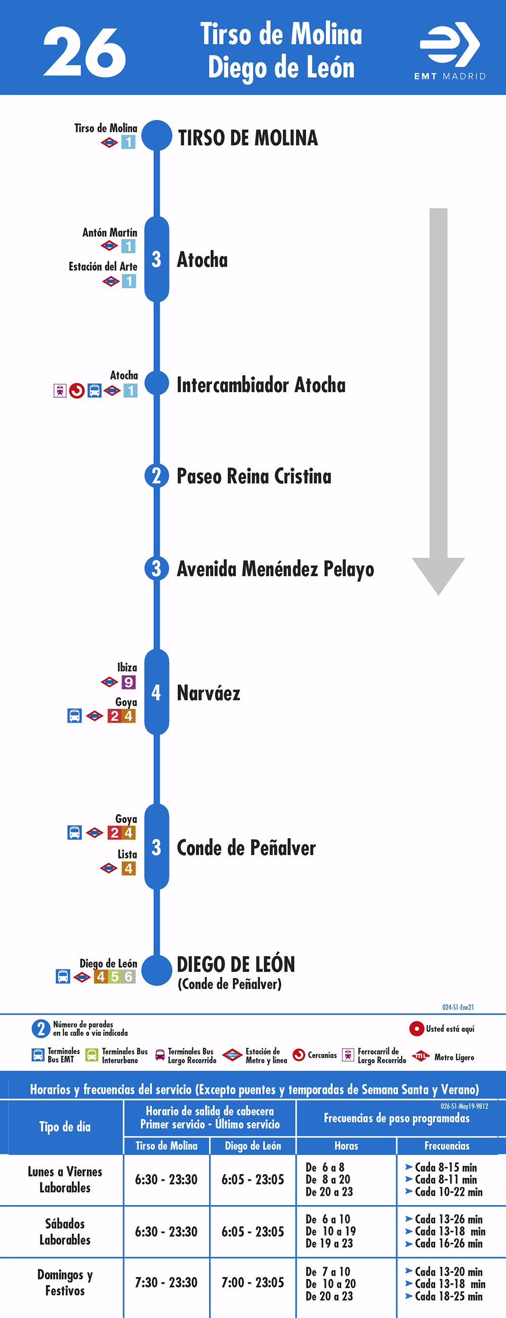 Consorcio Regional de Transportes de Madrid