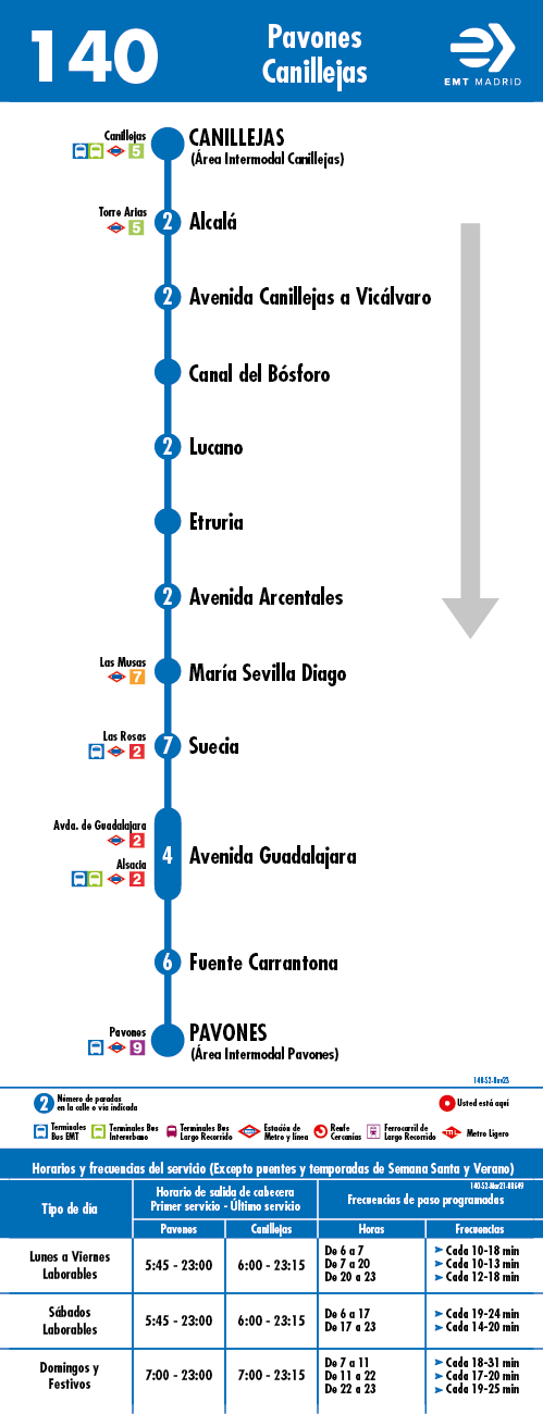 Consorcio Regional de Transportes de Madrid