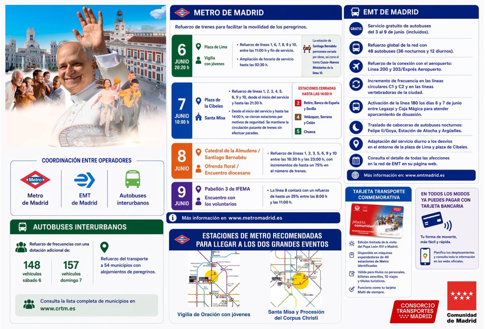Infografía que recoge el plan de movilidad de la Comunidad de Madrid para la visita del Papa