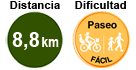 Distancia: 8'8 km. Dificultad: fácil