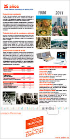 
Exposición 25 Aniversario del CRTM