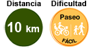 Distancia: 10 km. Dificultad: fácil