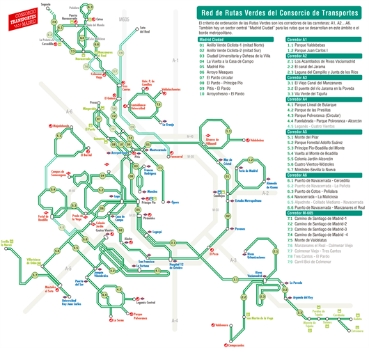 Esquema Rutas Verdes