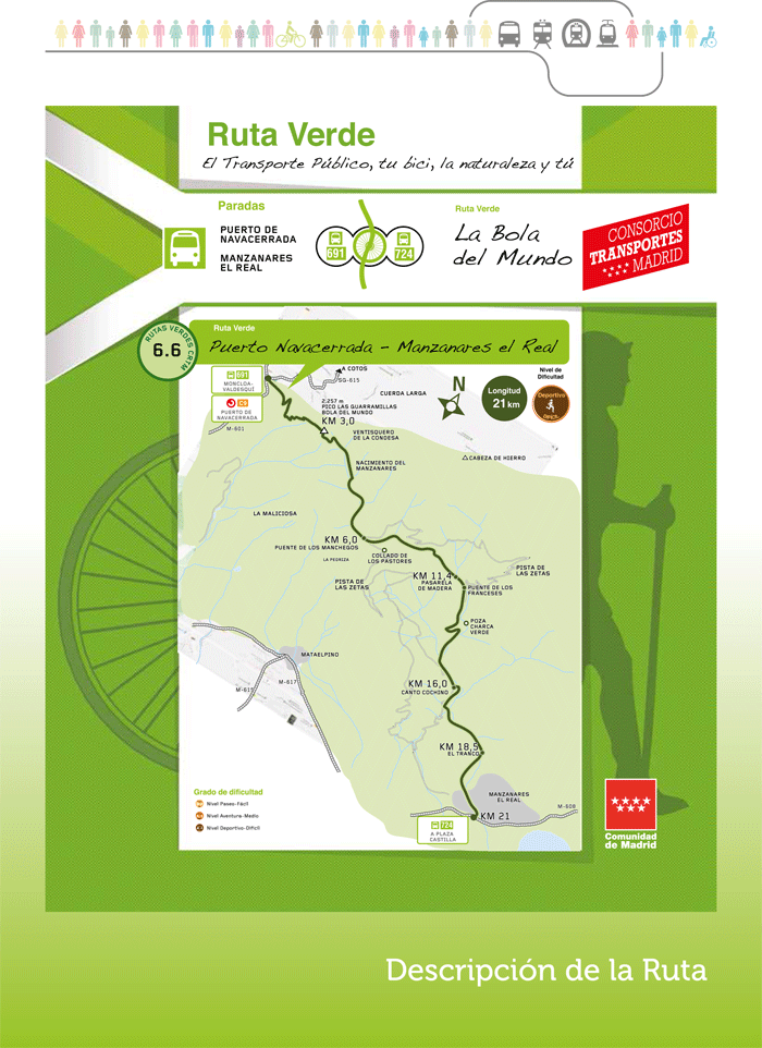 
Ruta Verde 6.6 Puerto de Navacerrada-Manzanares El Real