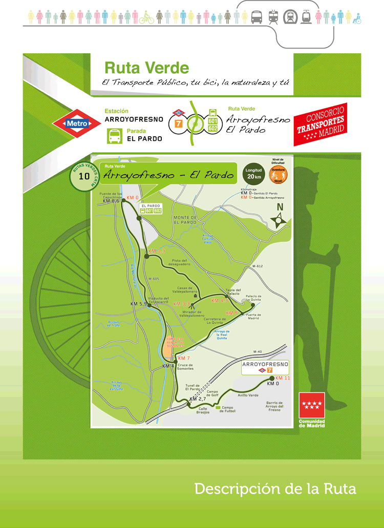 
Ruta Verde 10 Arroyofresno-El Pardo