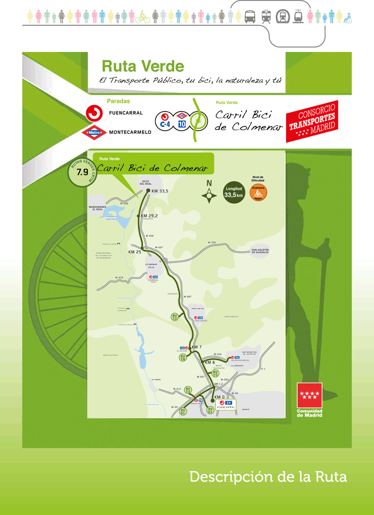
Ruta Verde 7.9 Carril Bici de Colmenar