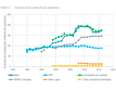 05. Evolución de la movilidad