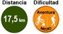 Distancia-Dificultad Ruta Verde Príncipe Pío-Boadilla del Monte