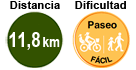 Distancia: 11,8 km. Dificultad: fácil