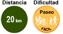 Distancia-Dificultad Ruta Verde Móstoles-Sevilla la Nuev