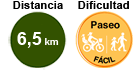 Distancia: 6,5 km. Dificultad: fácil