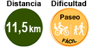 Distancia: 11,5 km. Dificultad: fácil