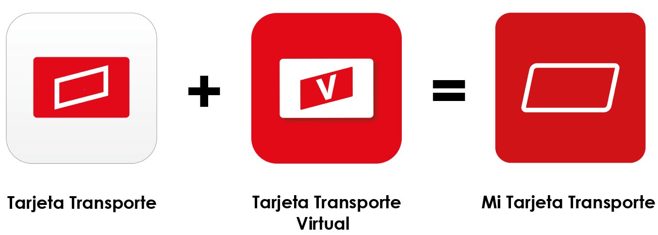 Sumatorio de logos de las apps del CRTM