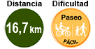 Distancia: 16,7 km. Dificultad: fácil